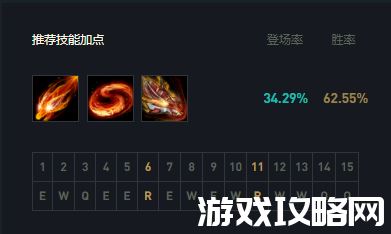 LOL11.15ŮQǿAPŮҰ¹ѧϴ