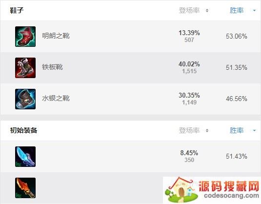 Ӣ˴Ұװѧ2022˴Ұǿװ