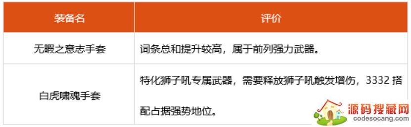 dnf2022ѡʲô 2022װƼ