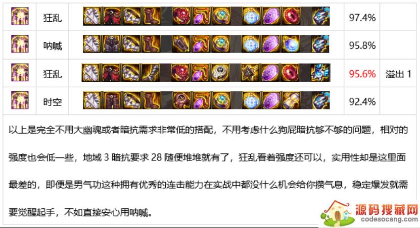 dnf2022ѡʲô 2022װƼ