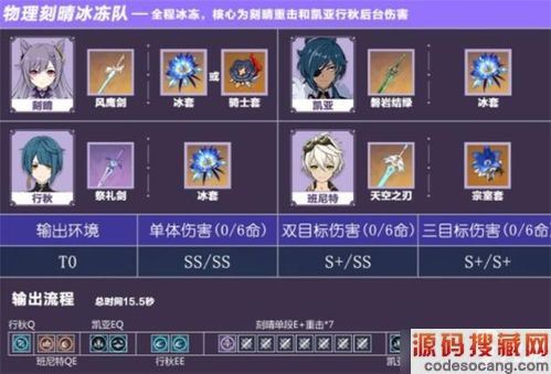 魈队伍搭配分享 最新魈队伍搭配攻略教程 手游下载