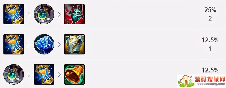 Life��ʯ��������淨������GEN�ڿƼ�������ʤT1