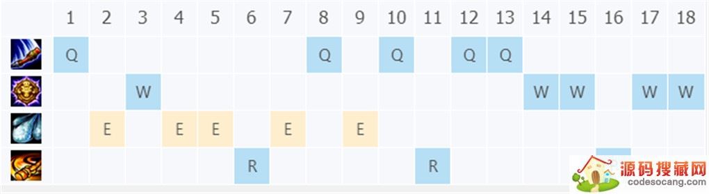 LOLϵ̺Ӻʤʰһ ӳװƼ