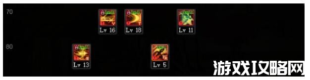 《DNF》100级版本决战者刷图技能加点推荐2022 《DNF》100级版本决战者刷图技能加点推荐2022