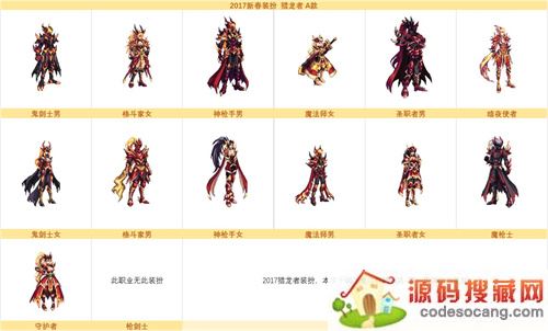 dnfϣ��˹��Ʒ���һ�ܼ���