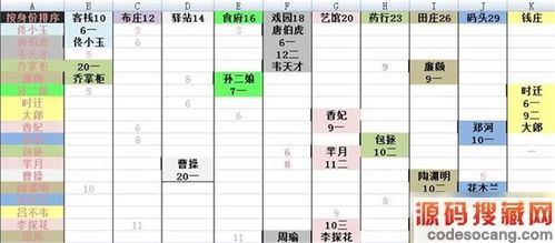 ���Ǵ󶫼� ��������ſ��ĸ��� ��������ſ��Ƽ�