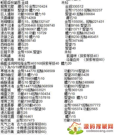 探索地图奖励 龙之力量探索玩法全面解析