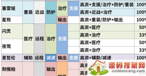 明日方舟公开招募6星干员词条 最新公招六星标签大全