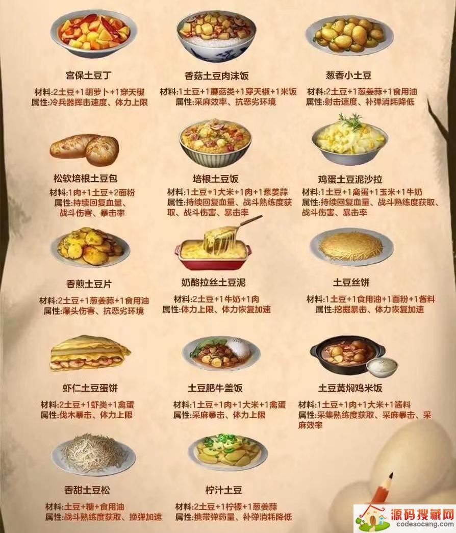 明日之后食谱大全图鉴
