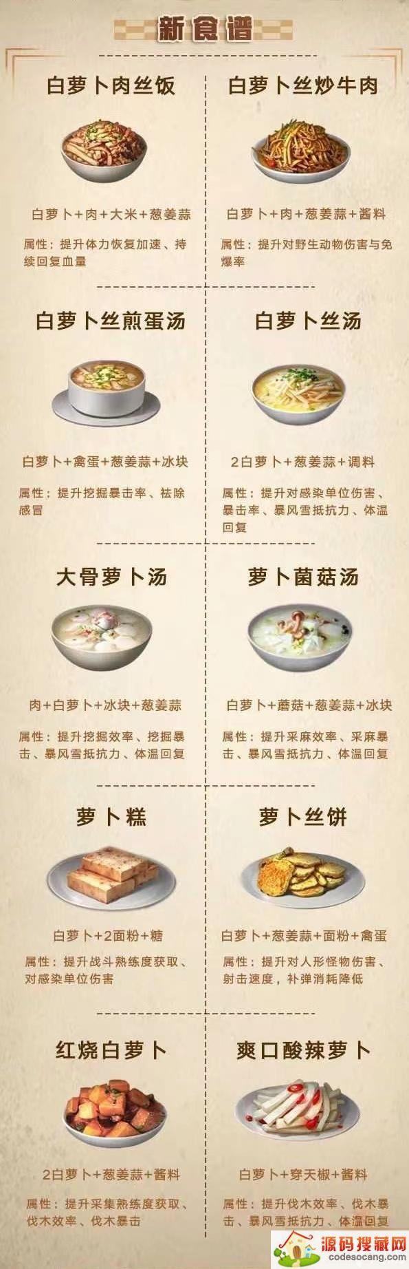 明日之后食谱大全图鉴