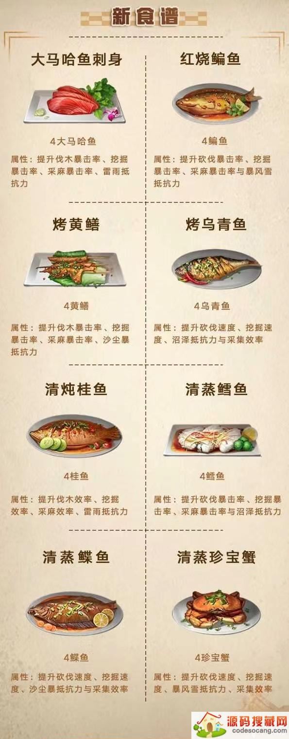 明日之后食谱大全图鉴