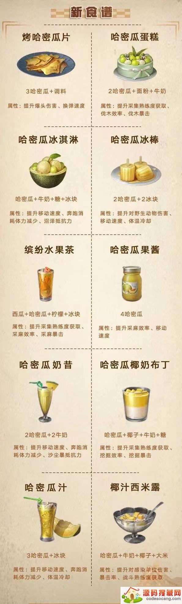 明日之后食谱大全图鉴