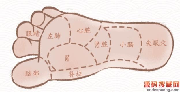 ֳɾװĦ϶ֵӦλͨع