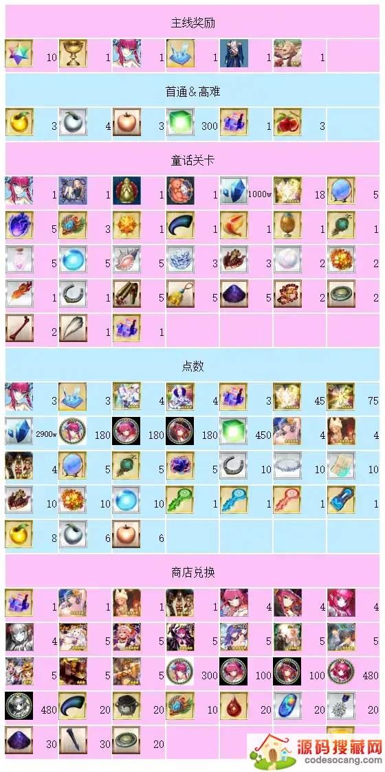 FGOʥڻ2022 ʥڸؿú͵[ͼ]ͼƬ2