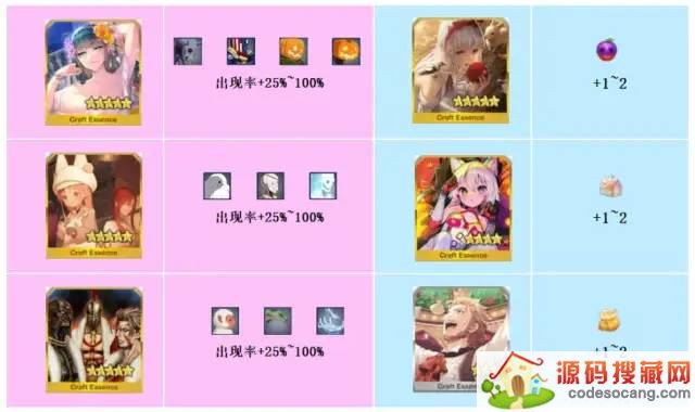 FGOʥڻ2022 ʥڸؿú͵[ͼ]ͼƬ5