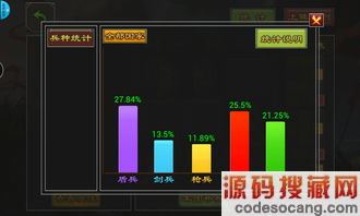 七雄争霸千重楼战力表最新第二张图