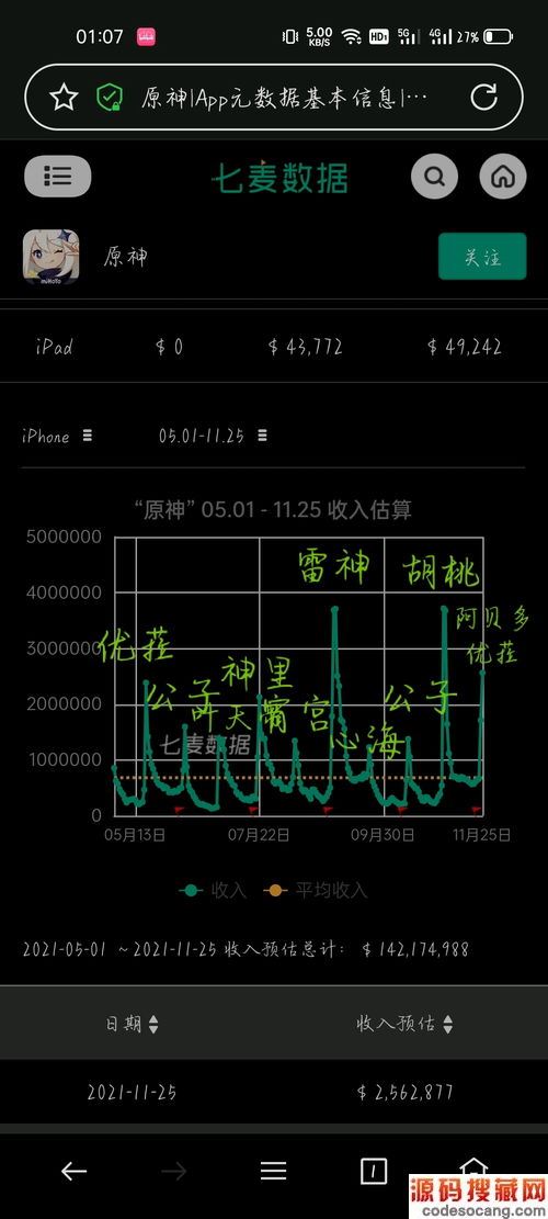 ԭ3.2汾up˳ʲô 3.2汾up˳һڶͼ