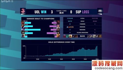 lolôS10ط(lolS10ʲôʱ)