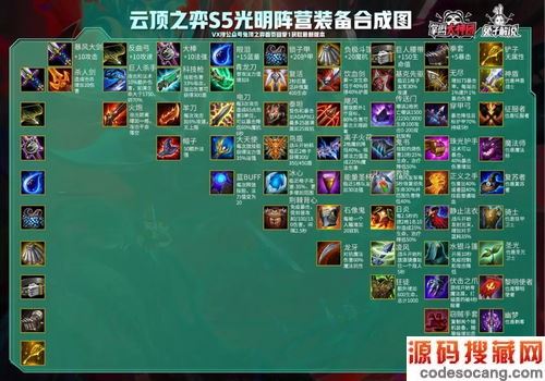 ƶ֮s5ڰˮЧʲôڶͼ