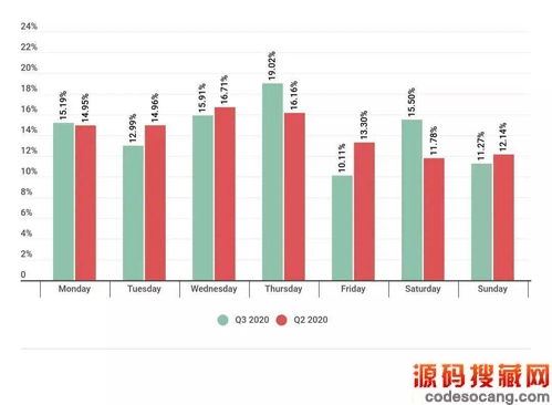 OW2⵽DDoS  Ŷʱұﲻһͼ