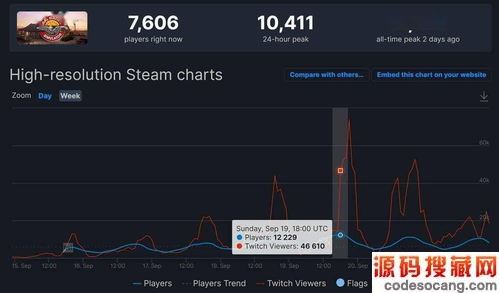 ;Steamƽ̨ʽ ܹ54Ԫһͼ