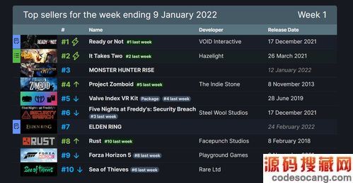 ;Steamƽ̨ʽ ܹ54Ԫڶͼ