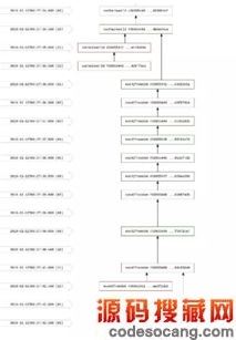 OW2⵽DDoS  Ŷʱұﲻڶͼ