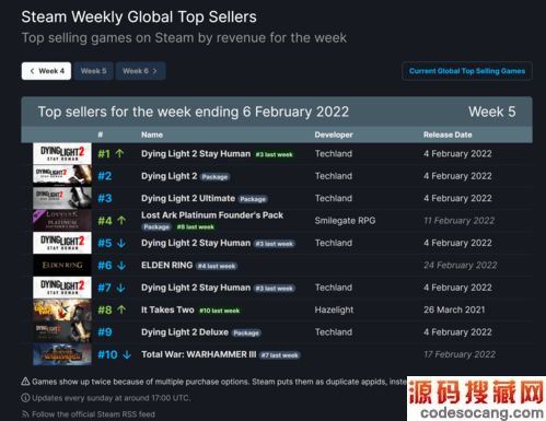 ;Steamƽ̨ʽ ܹ54Ԫ