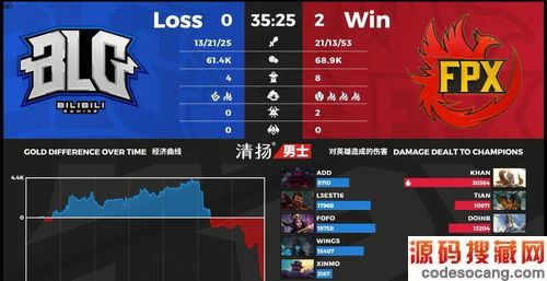 ɶԲ߻ʦ1025ʽ  ǰͬĳز߻ɶԣ