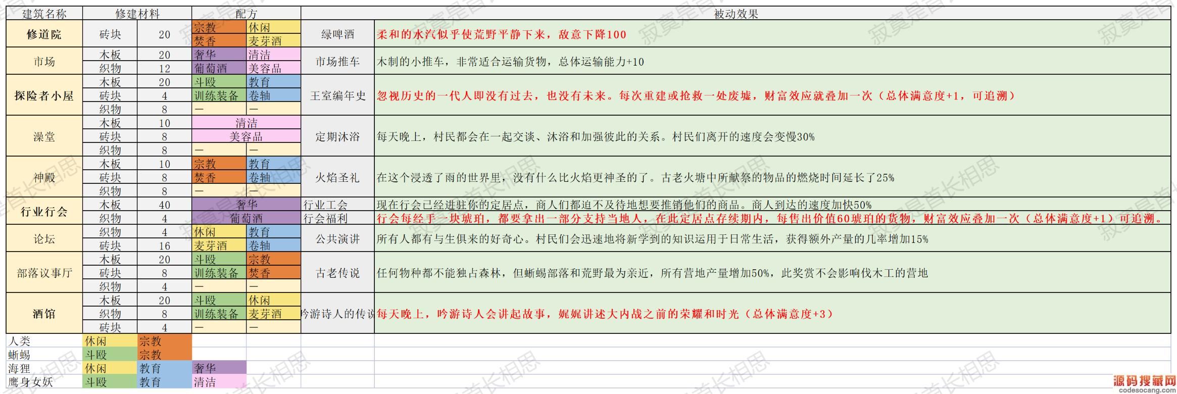 籩֮Ҫʲô䷽ͱЧ