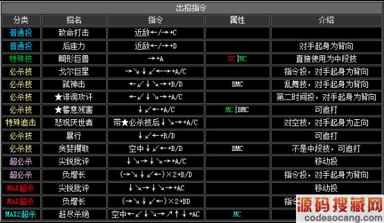 拳皇2002角色名字加图图片