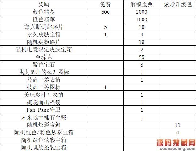 今天教你如何在英雄联盟更好的白嫖和低价获得皮肤