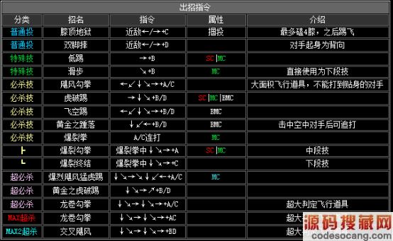 《拳皇2002》全人物出招表