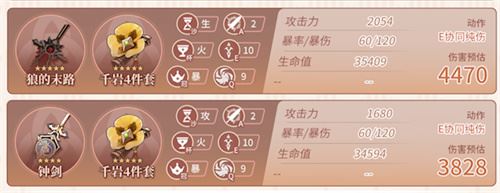 《原神》迪希雅毕业面板详情