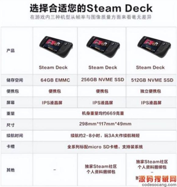 SteamDeckм汾