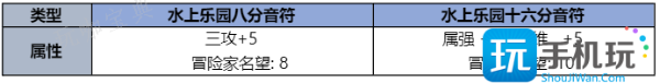 DNF2023ռ