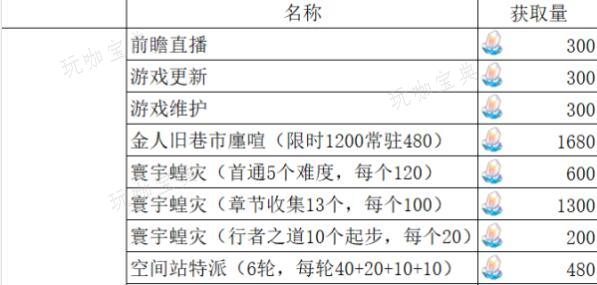 1.3汾ȡ