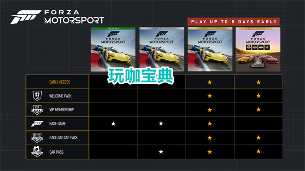 Forza Motorsport޾ĸ汾ȽϺ Forza Motorsport޾ٹ汾Ƽ