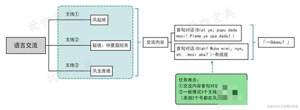 ԭԽʫ轻ѡ