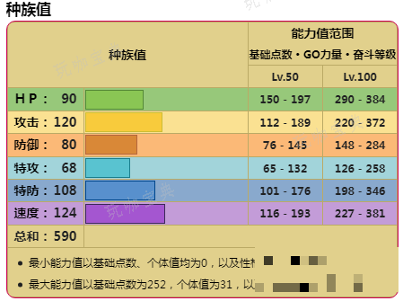 ϡDLC֮Բ