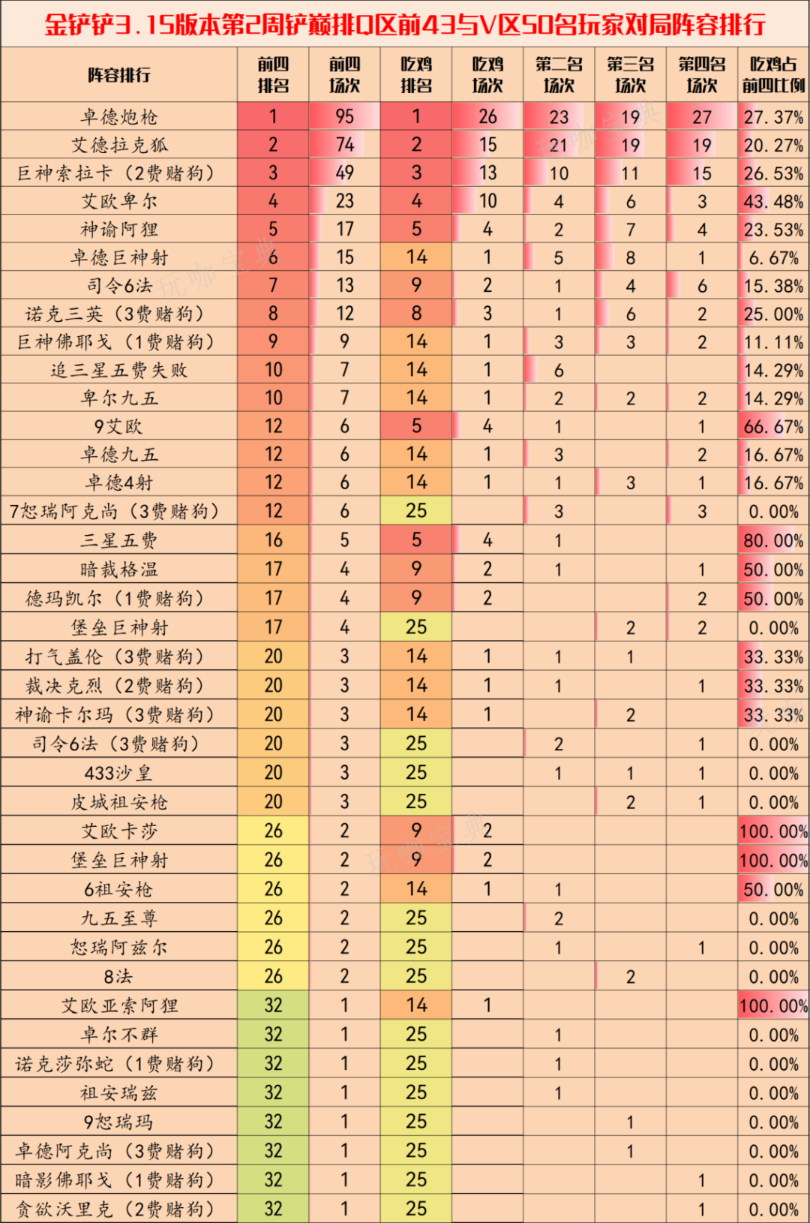 ֮ս3.15b汾ʲô