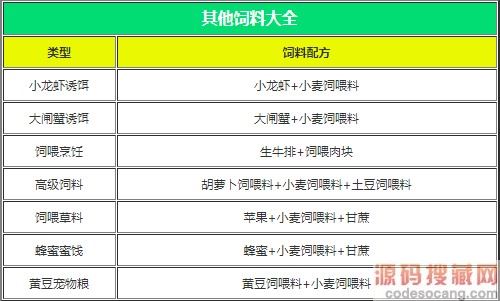 创造与魔法饲料大全