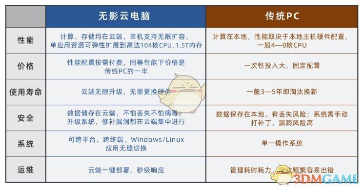 �������Ƶ��ԡ���Ӱ�۸����