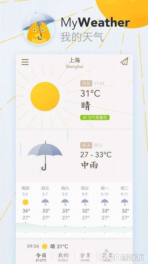 myweather appӦýͼ