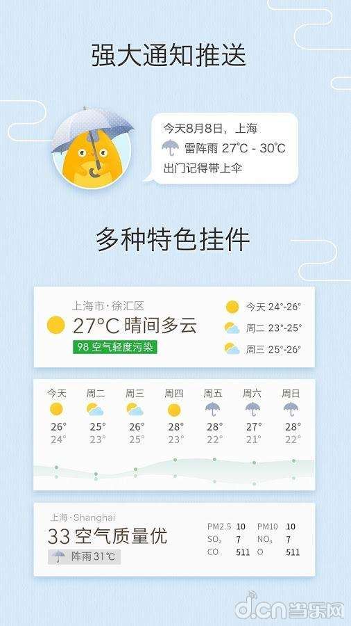 myweather appӦýͼ